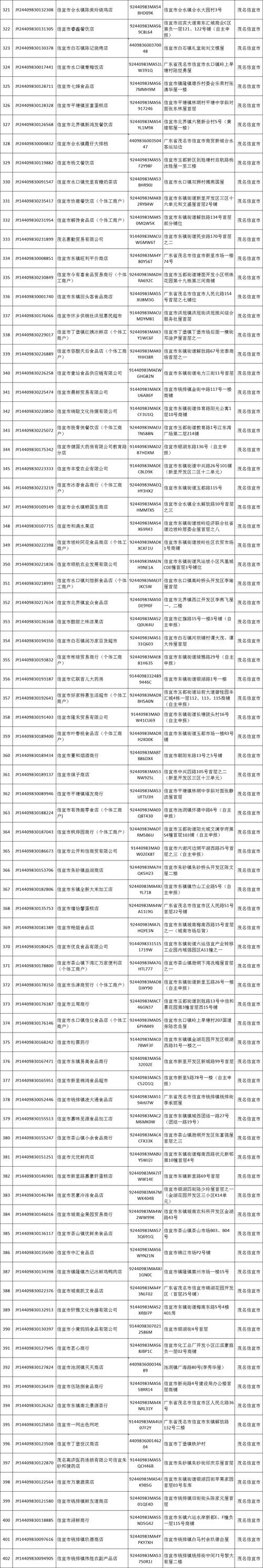 2026年上半年食品经营许可证注销全指南 流程、材料与常见问题